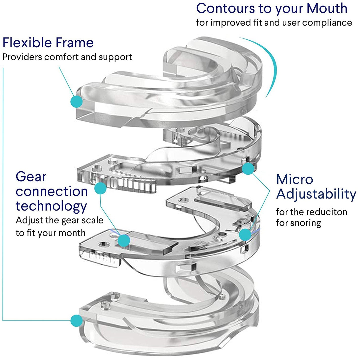 Combat snoring with our Adjustable Braces Mouthpiece—max comfort, minimal noise for a restful night's sleep! image 3