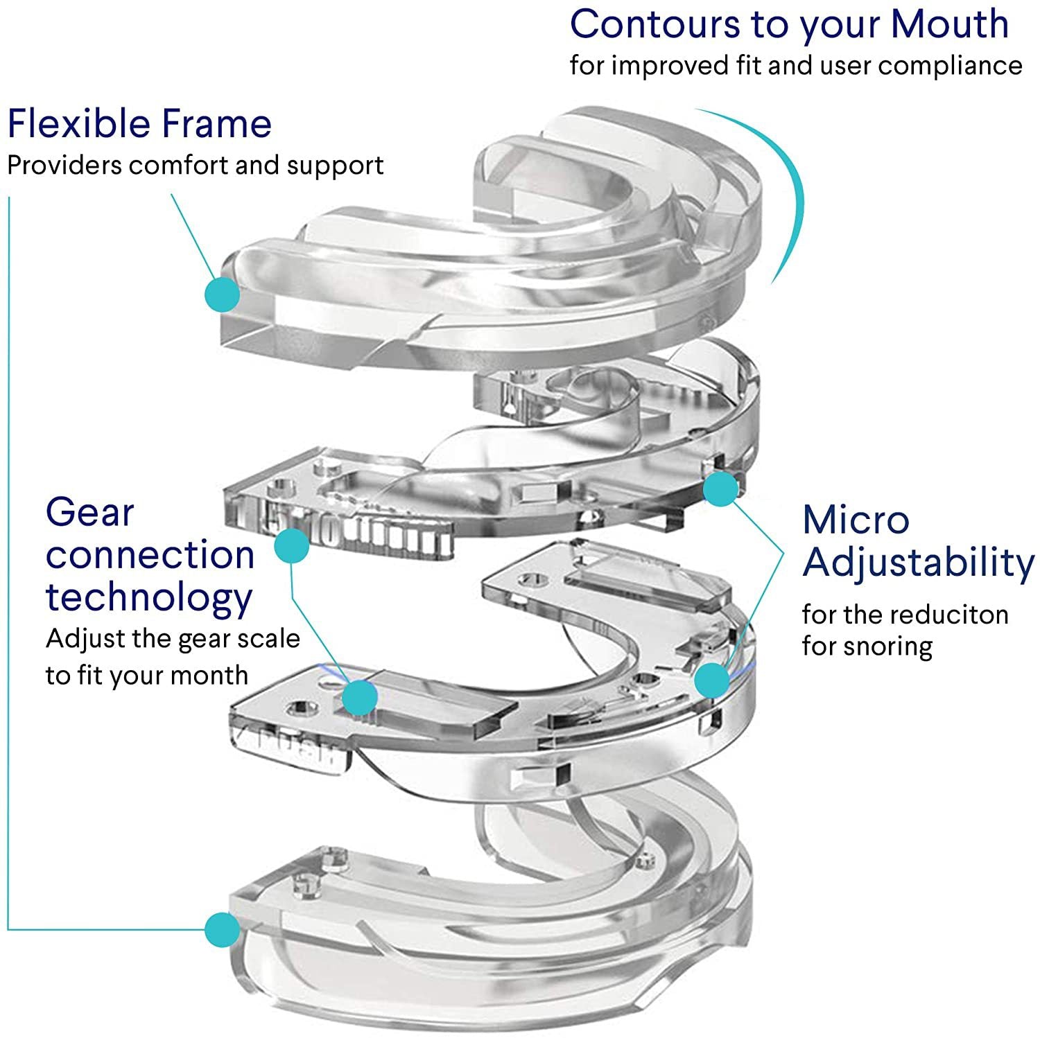 Combat snoring with our Adjustable Braces Mouthpiece—max comfort, minimal noise for a restful night's sleep! image 3